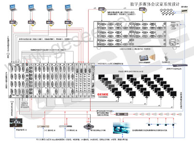 �߼���(sh��)�ֶ�ý�w���h��ϵ�y(t��ng)�O(sh��)Ӌ