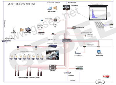 �߼��������h�ҵ�ϵ�y(t��ng)�����O(sh��)Ӌ