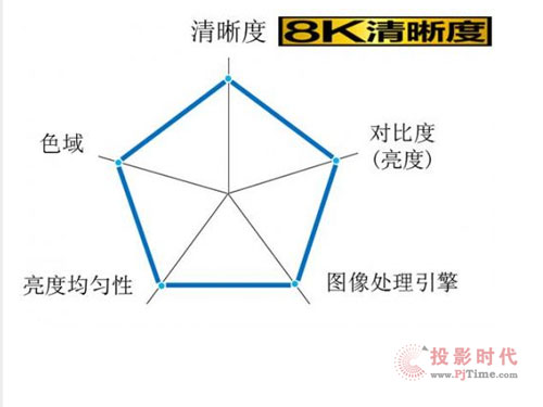 �\Մ�Ј�(ch��ng)����4K�c���Ƴ���8K